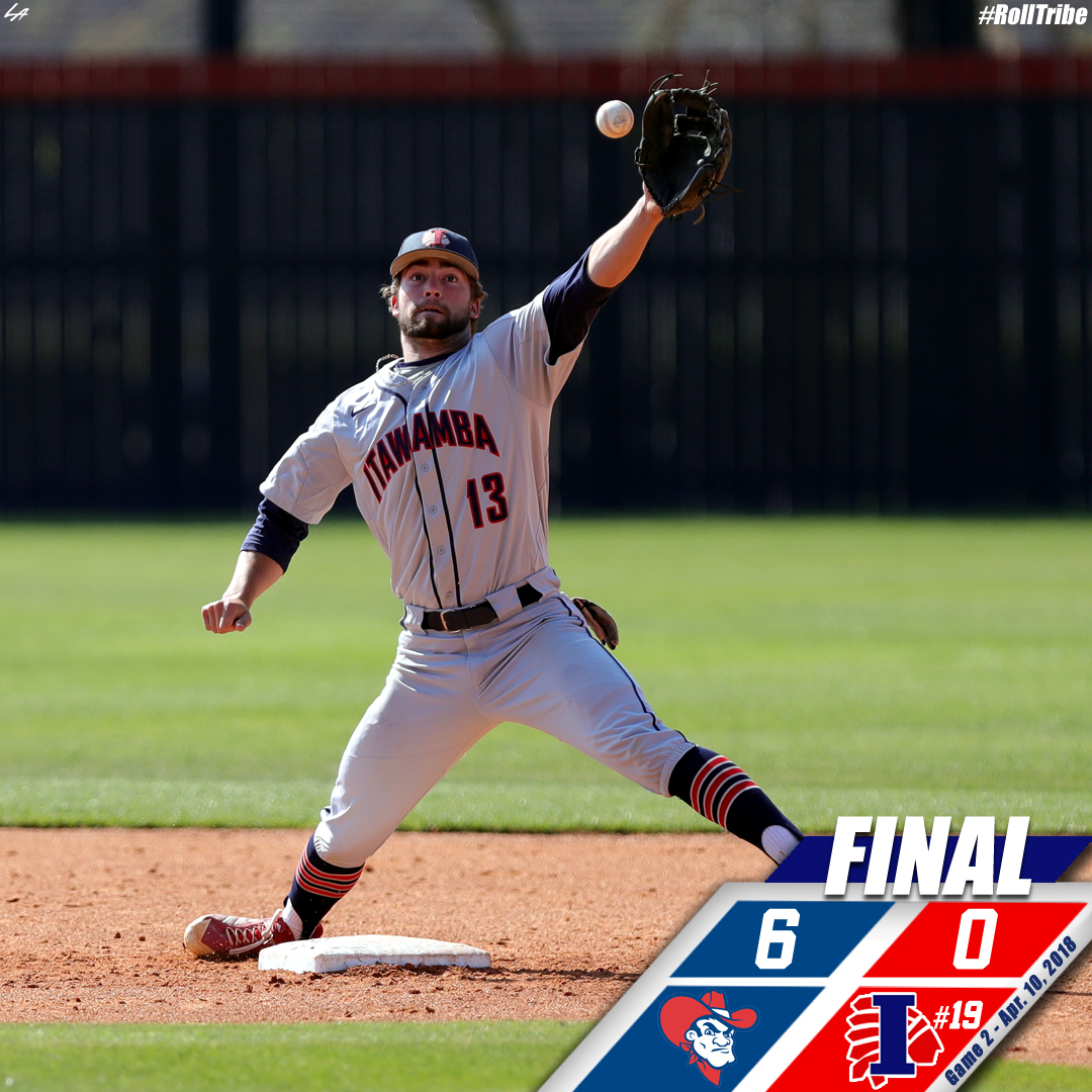 No. 19 Indians fall to Northwest in game two to split series