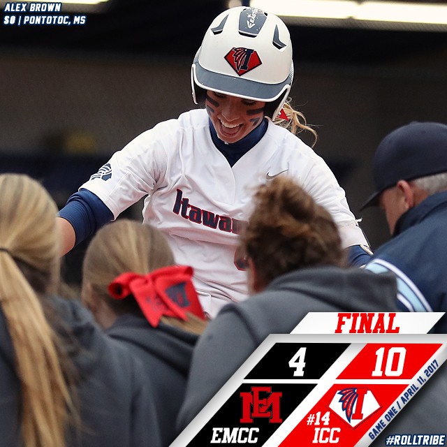 No. 9 Indians surge late to beat EMCC, 10-4