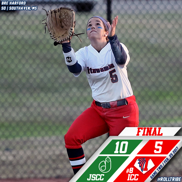 Indians swept by Jackson State after 10-5 loss