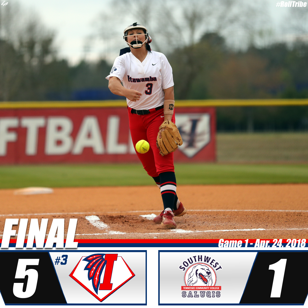 Burns fans 14 in 5-1 win over Southwest Tennessee