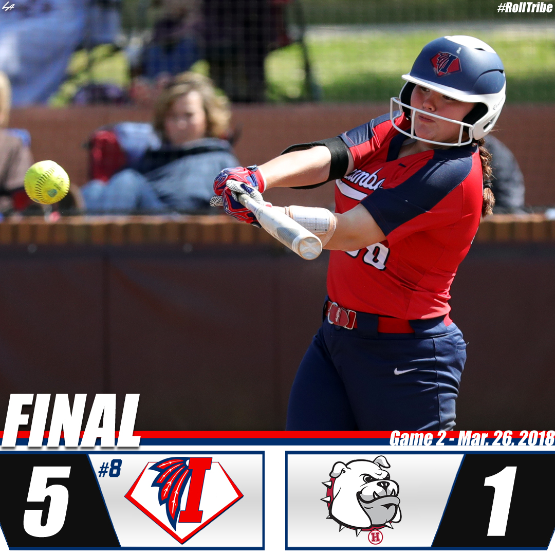 No. 8 Indians sweep Holmes with 5-1 game two win