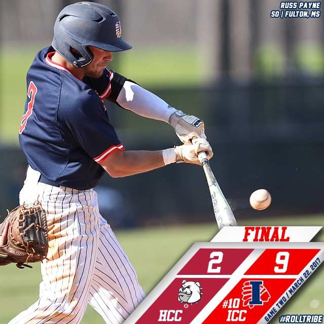 No. 10 Indians complete sweep of Holmes with 9-2 victory