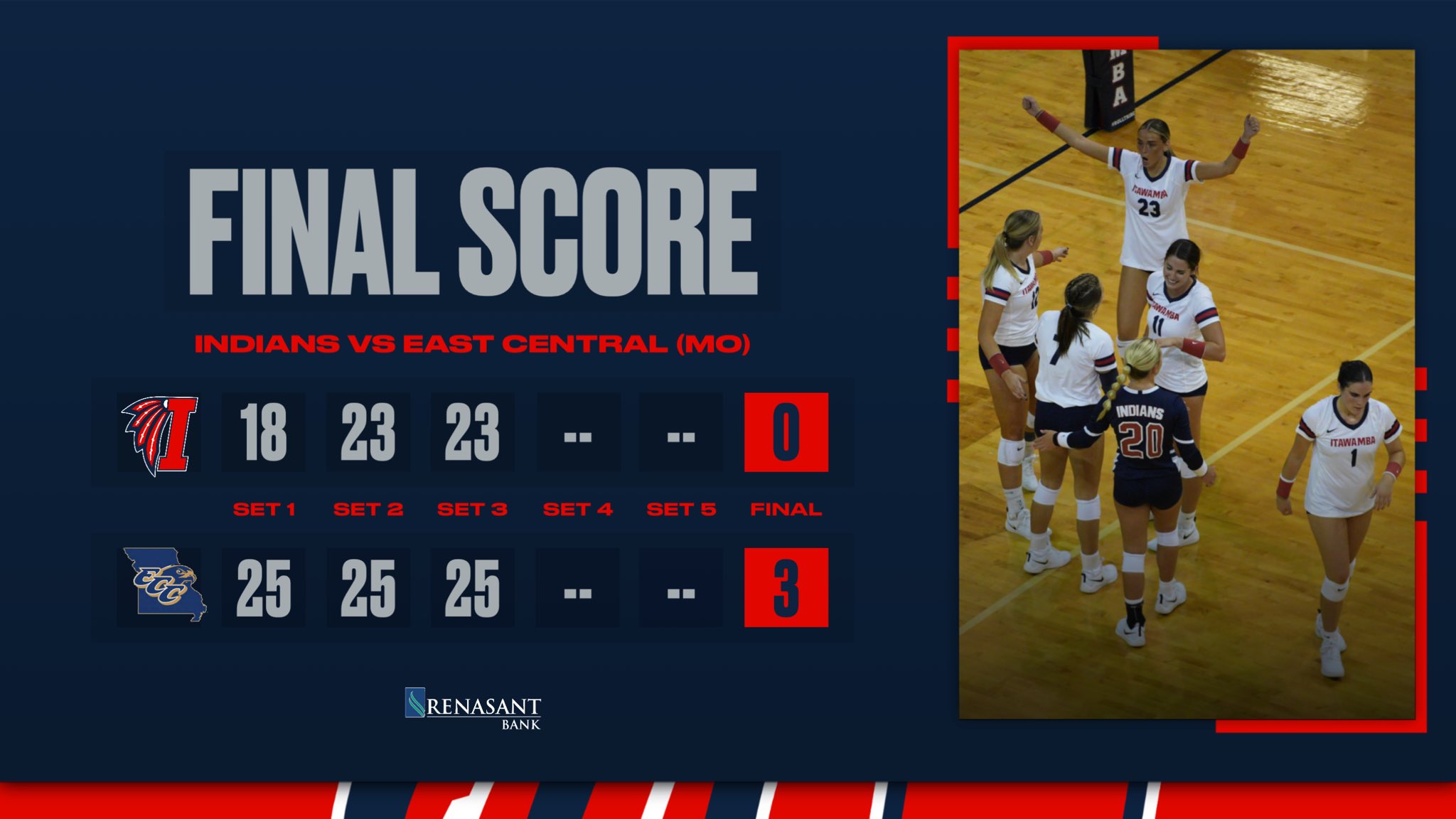 Indians fall to East Central College, 3-0