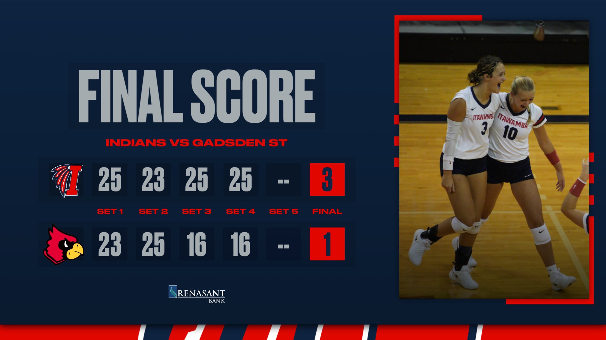 Volleyball opens Alabama-Mississippi Crossover with 3-1 win over Gadsden State