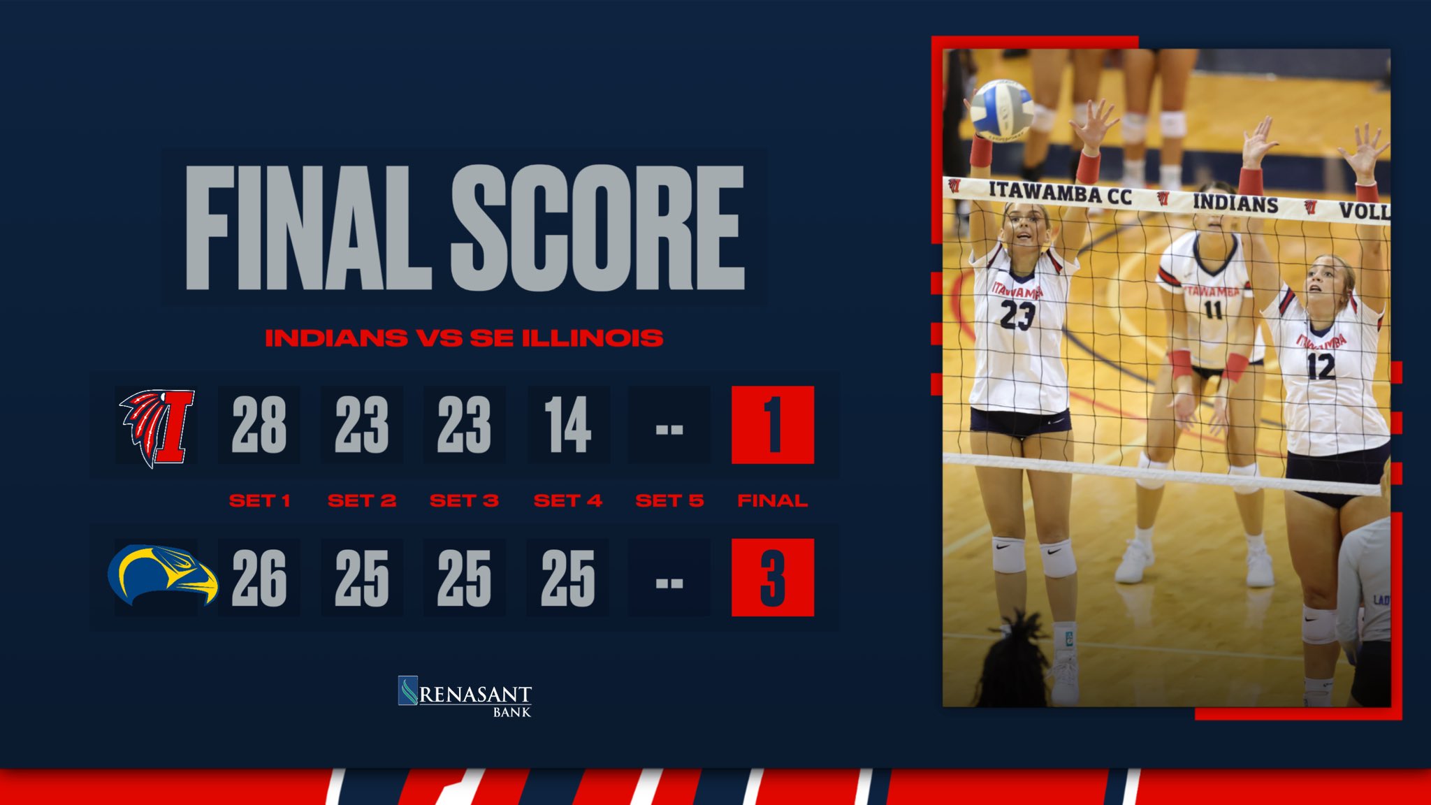 Volleyball drops match to SE Illinois, 3-1